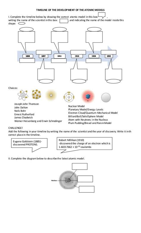 Timeline Of Atomic Model