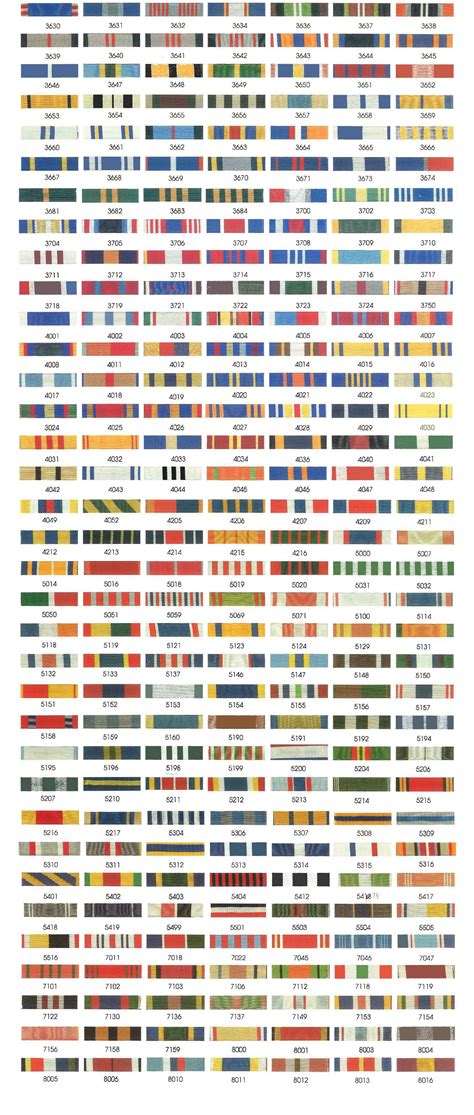 Us Army Awards And Decorations Chart