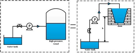 The Physical Model Of Pumped Hydro Combined With Compressed Air Energy Download Scientific