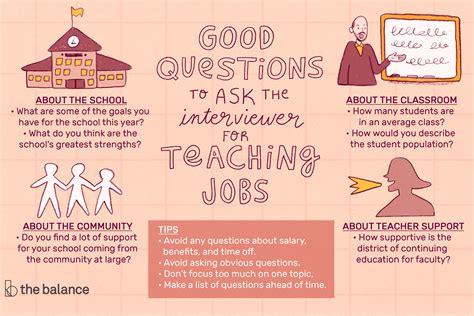 These are sure to provide you with vital information while. Questions to Ask the Employer in a Teaching Interview
