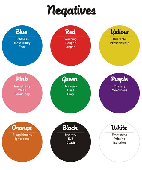 Exploring Color Theory Understanding The Psychology Of Colors