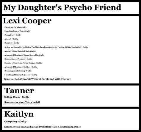 Lifetime My Daughters Psycho Friend By British100 On Deviantart