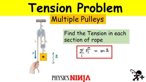 How To Solve A Problem With Multiple Pulleys Finding The Tension Youtube
