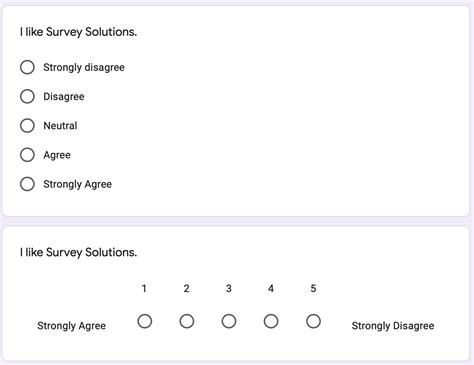 Likert Scale Multiple Statements Survey Solutions User Community