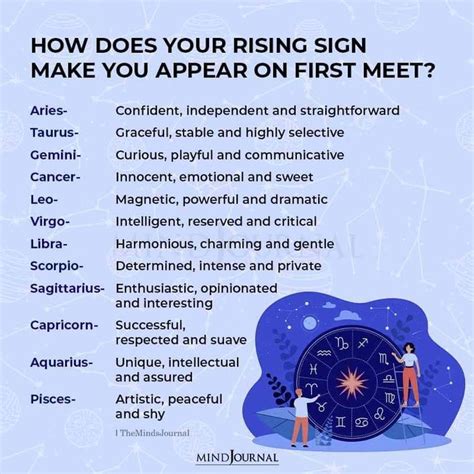 How Does Your Rising Sign Make You Appear Astrology Signs Dates