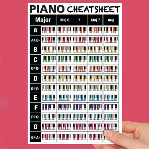 Large Piano Chords Cheatsheet — Best Music Stuff