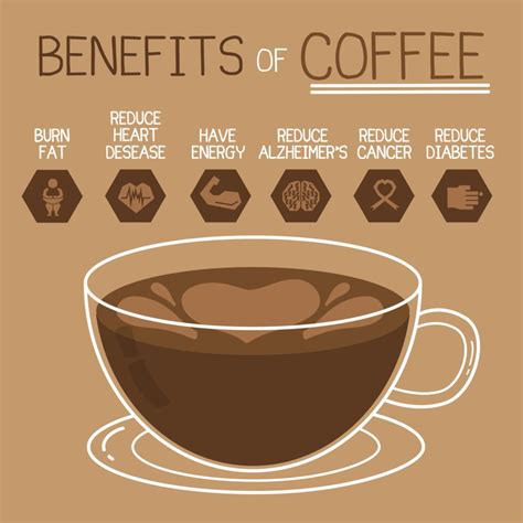 Health Benefits Of Coffee Lees Fitness Unlimited