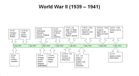 Ww2 Homework Help Timeline World War Two Ww2 For Kids