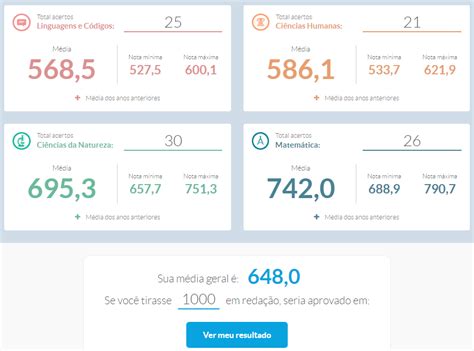 Simulador Nota Enem Por Acertos