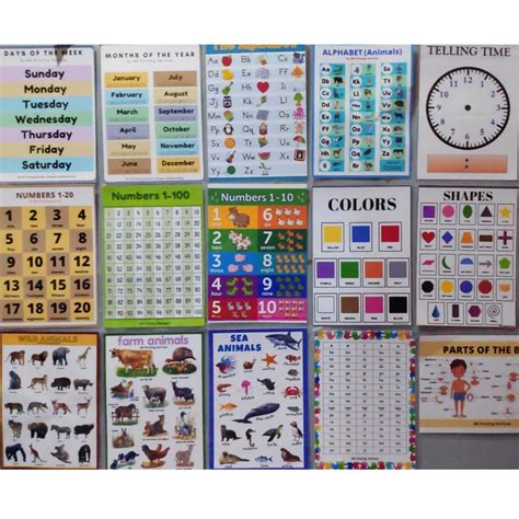 Laminated Educational Wall Charts A4 Shopee Philippines