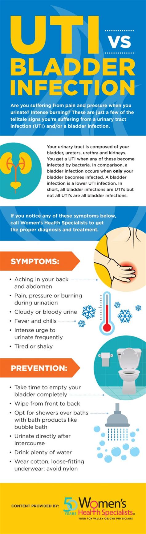 Uti Vs Bladder Infection Knowing The Difference Womens Health