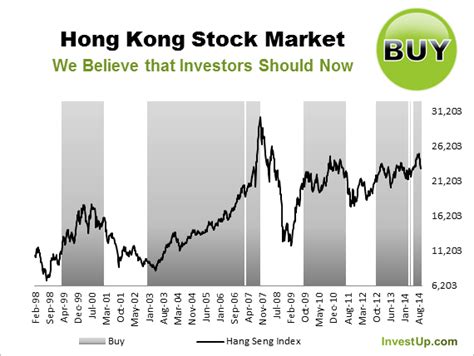 This list automatically updates in real time. We Have Turned More Constructive On Hong Kong Stocks ...