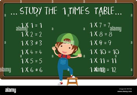 Multiplication Table Clip Art