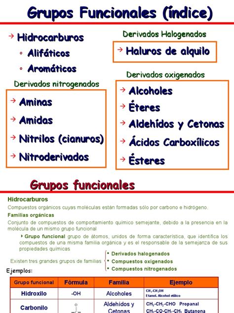 Unidad3 Organica Grupos Funcionales Alcohol Ácido Carboxílico