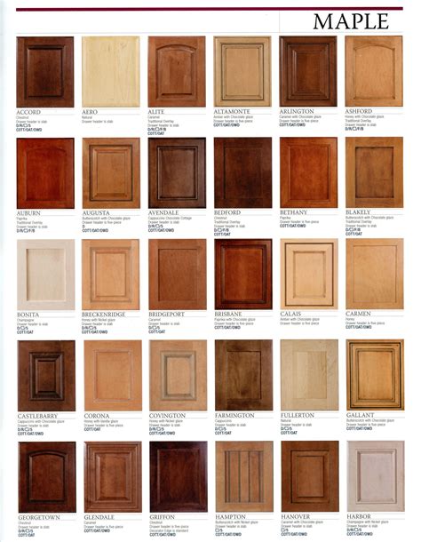 Different Wood Finishes For Kitchen Cabinets Jackkiddle