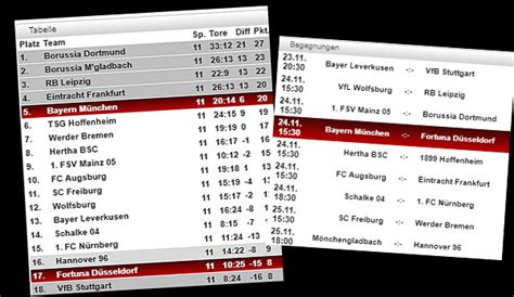 Die aktuelle tabelle der 1. Bundesliga-Tabelle, Spielplan und Ergebnisse: 12. Spieltag ...