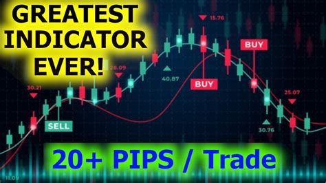 Best Indicator For Forex Trading Scalping 20 Pips Easy Strategy