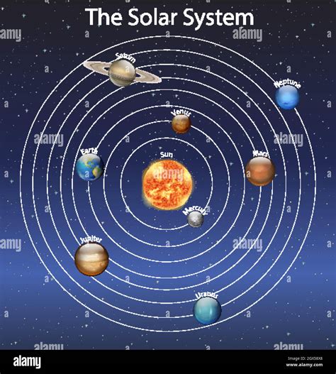 Solar System Model Diagram Vector Paper Cut Illustration Stock