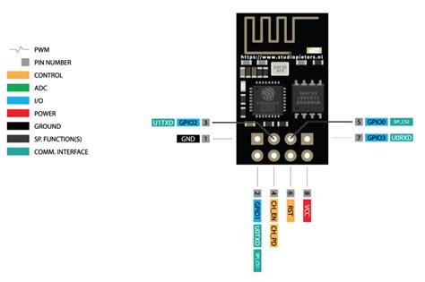 Esp8266 Pinout Pin Configuration Features Example 58 Off