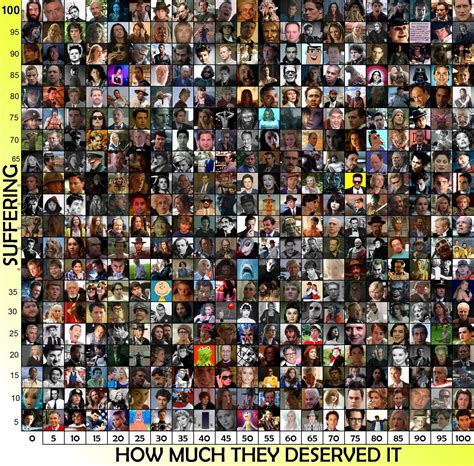 Tv Suffering Chart 4chan Know Your Meme