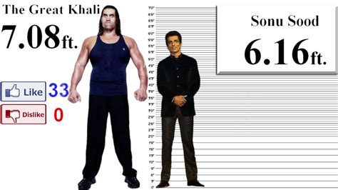 The Great Khali Height Comparison With Stars Youtube How To Grow