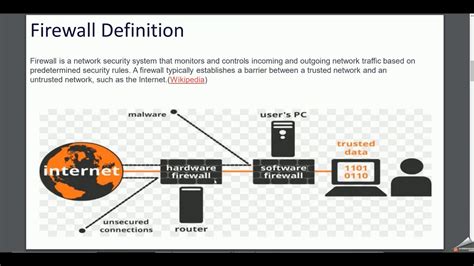 Cyber Security Introduction 7 Firewall Youtube