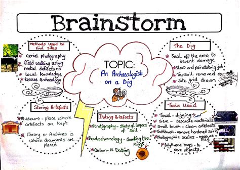 Writing Brainstorming Template