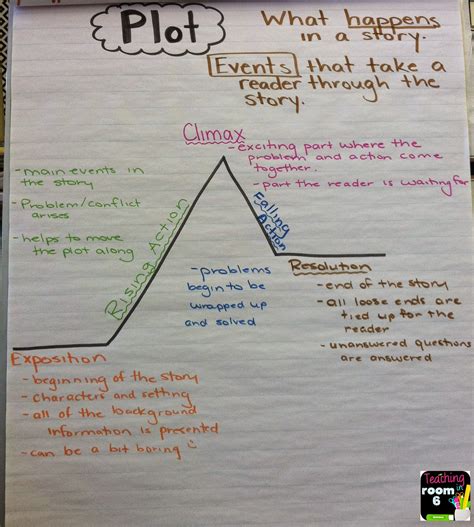 Plot Diagram Worksheet