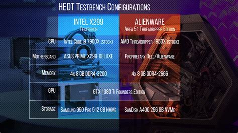 Amd ryzen 7 3700x má efektivnější technologii výroby než amd ryzen threadripper 1950x. Intel Core i9-7900x vs AMD ThreadRipper 1950x vs i7 7700k ...