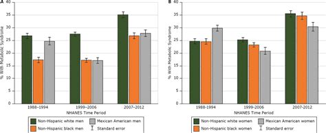 gestiÓn en salud pÚblica metabolic syndrome prevalence by race ethnicity and sex in the united