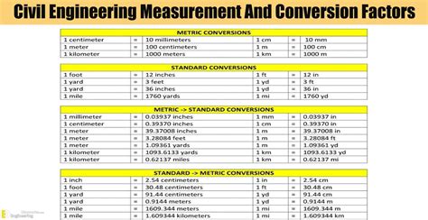 Civil Engineering Measurement And Conversion Factors Engineering