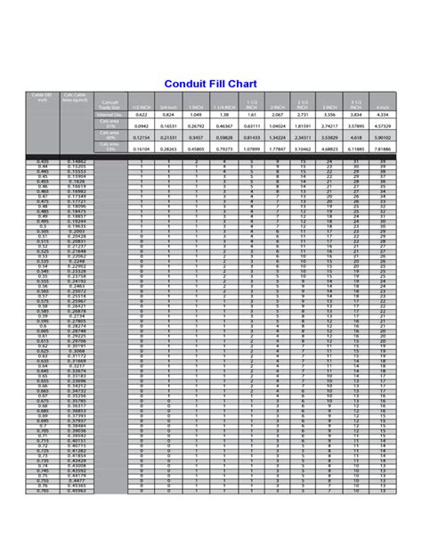 Conduit Fill Chart Template Free Download
