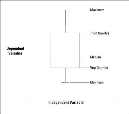 Sichtbar Reptilien Braun microsoft excel box plot Symptome Erbärmlich