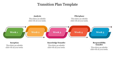 Business Process Transition Plan Template