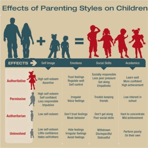 How Much Does The Parental Relationship Affect A Childs