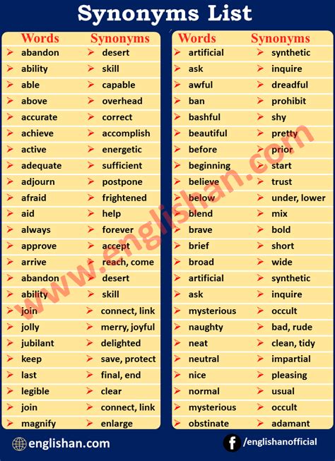 200 Synonyms Words List for Beginners - Englishan