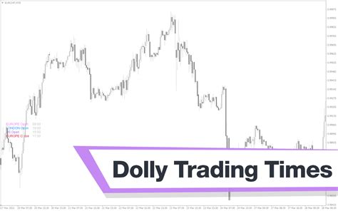 Dolly Trading Times Mt4 Indicator Download For Free Mt4collection