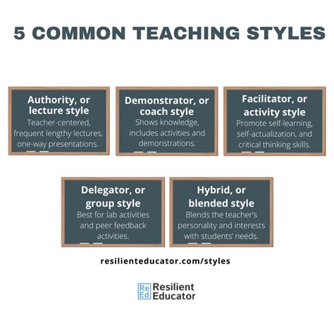 What Are The 5 Teaching Styles
