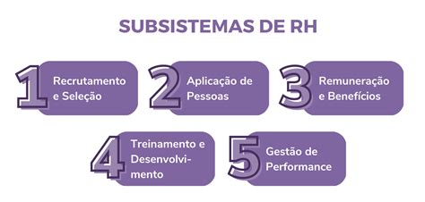 Subsistemas De Rh Quais As 5 áreas De Uma Gestão Integrada