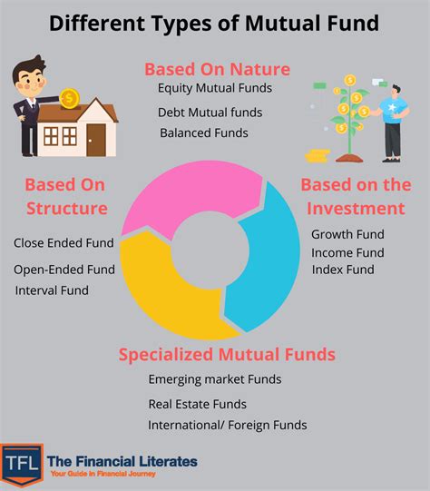 What Are The Different Types Of Mutual Funds In India