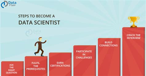 Data Scientist How To Become A Data Scientist Skills Required