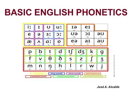 Basic English Phonetics