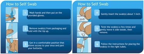 Instructions With Illustrations For The Self Collected Rectal Swab