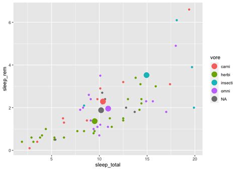 The Complete Ggplot2 Tutorial Part2 How To Customize Ggplot2 Full R