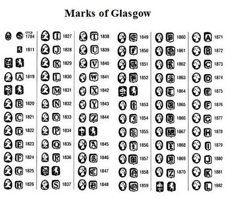Marks Of Glasgow Silver Hallmark In 2021 Antique Knowledge Silver Marks