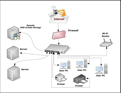 Pdf Network Diagram