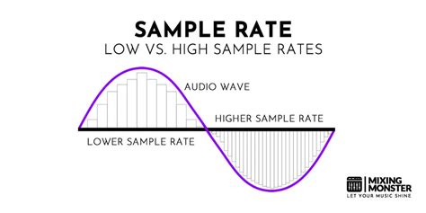 Digital Audio Basics Sampling Rate And Bit Depth