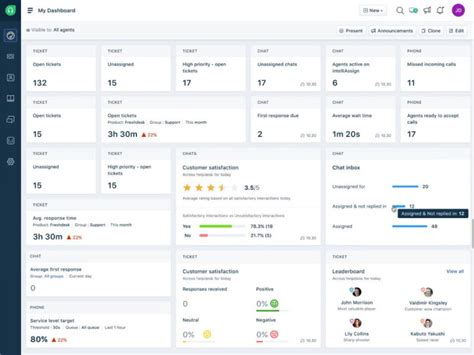 Freshdesk Review Pricing Features Pros And Cons