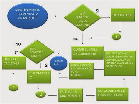 Mantenimiento Preventivo Y Correctivo Mantenimiento Preventivo A Un