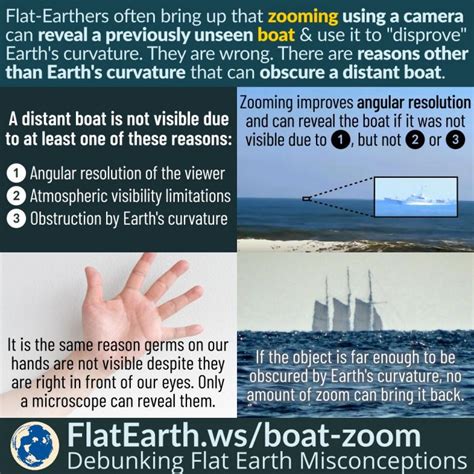 Zooming In On Distant Boats Does Not Disprove Earths Curvature